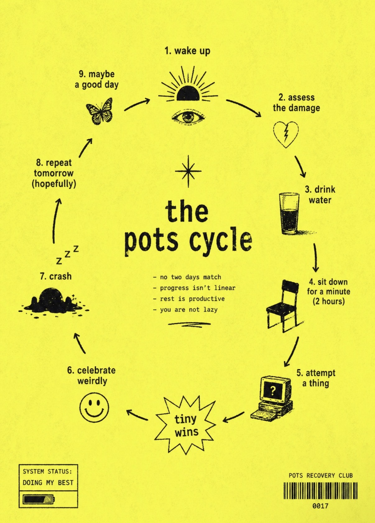 the pots cycle, in nine steps.